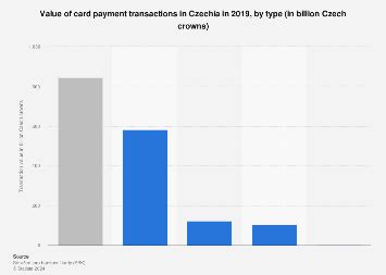 crypto contactless card czechia|Czechia: card payment value, by type 2019 .